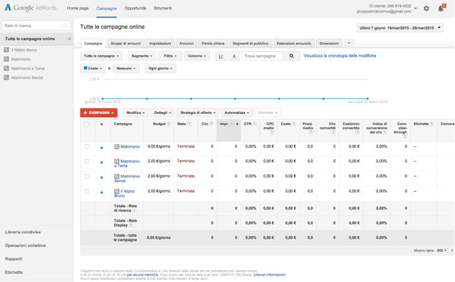 google-adwords