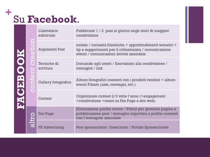 Filsam-web-marketing-strategy-06