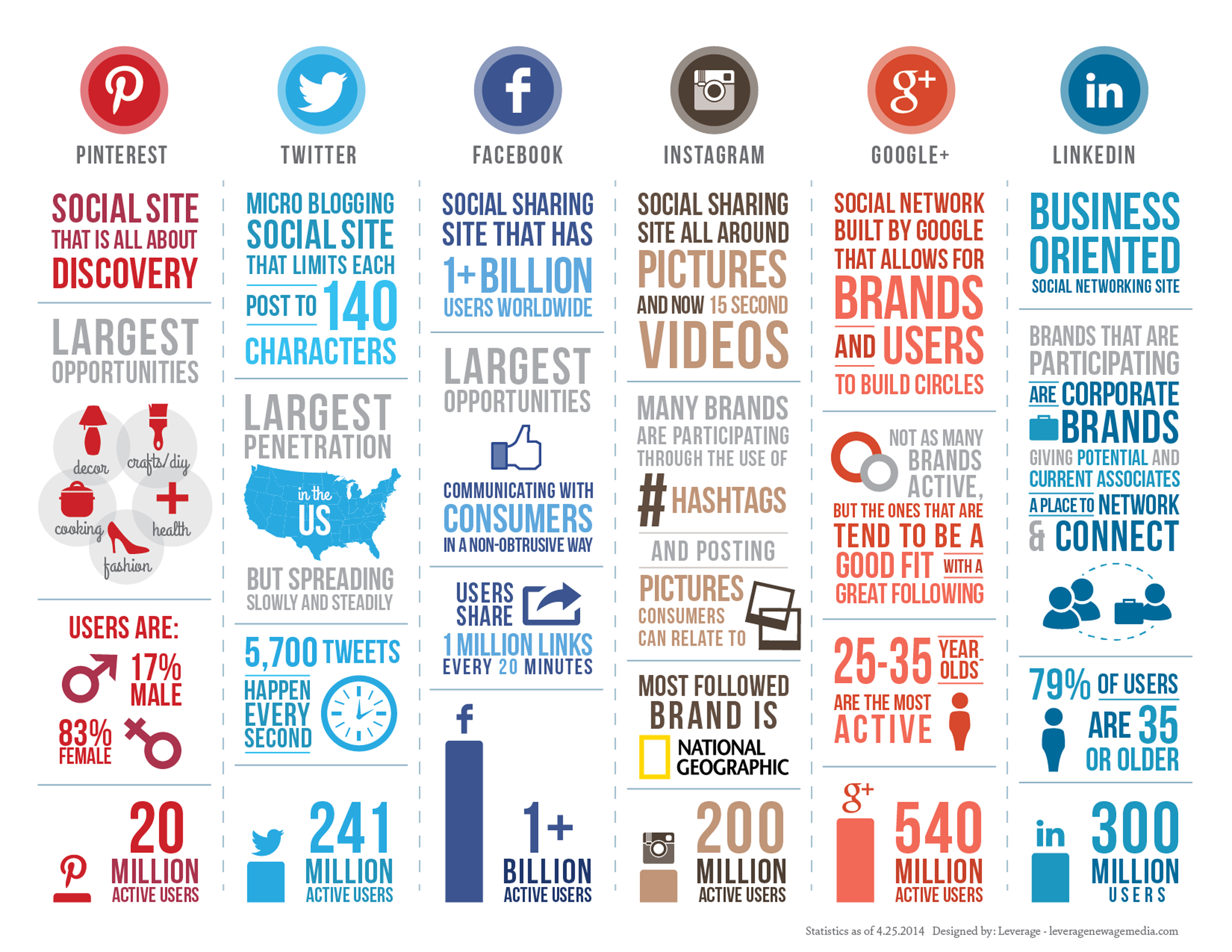 Social-infographic_2014-2-01 (1)